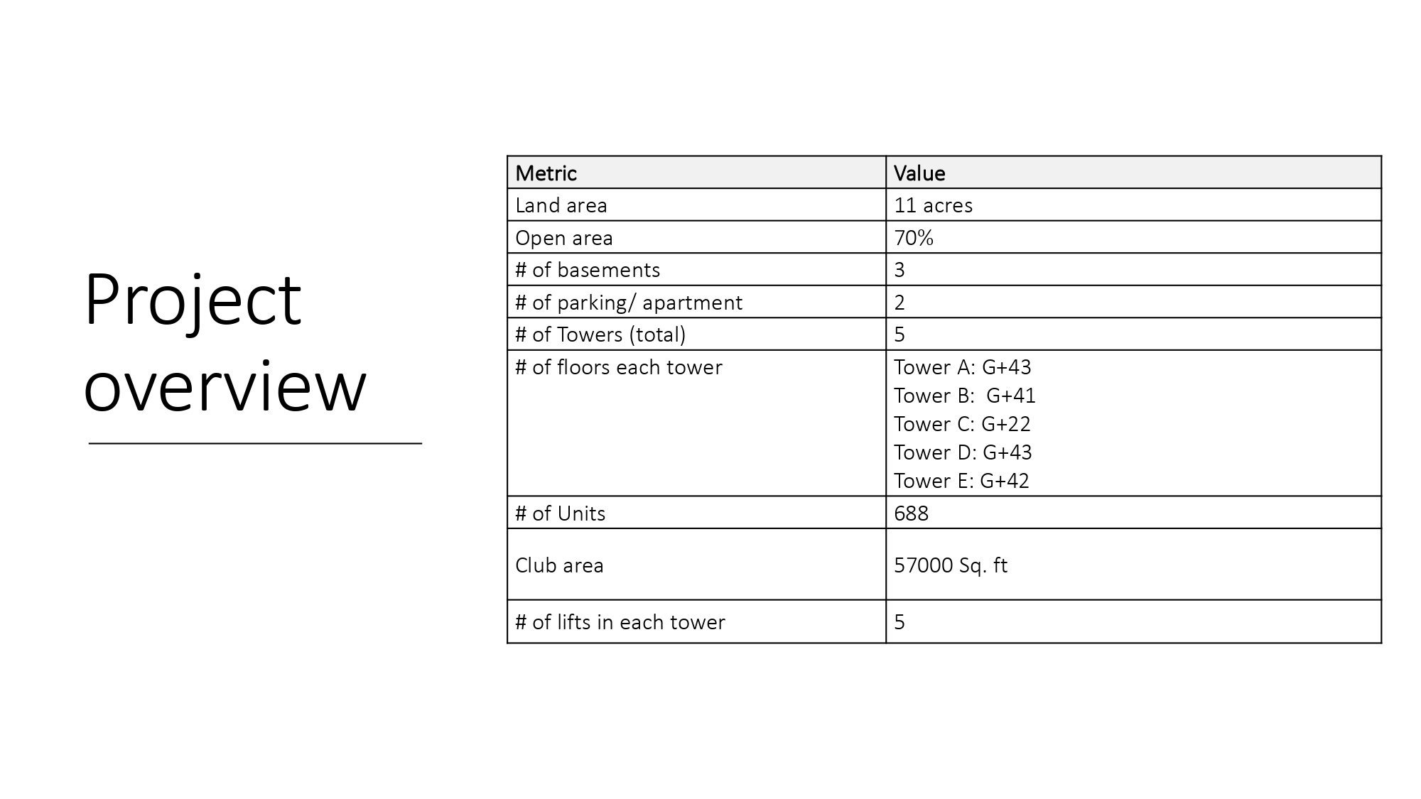 Hero Homes The Palatial Sector 104, Gurgaon 9